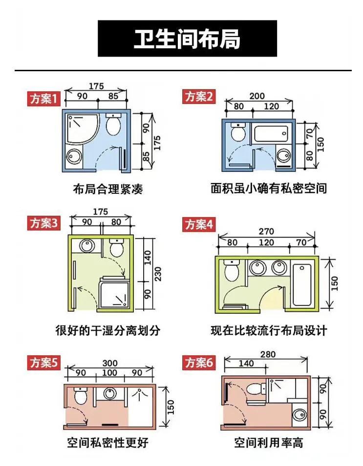 房间卫生间设计尺寸标准,卫生间高矮最合适尺寸