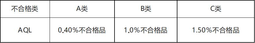 干质量，不懂AQL就是不合格，这次终于把它讲明白了！