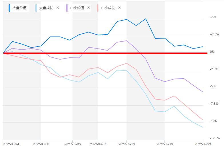 一周估值走势分析,各种大指数估值数据及表现