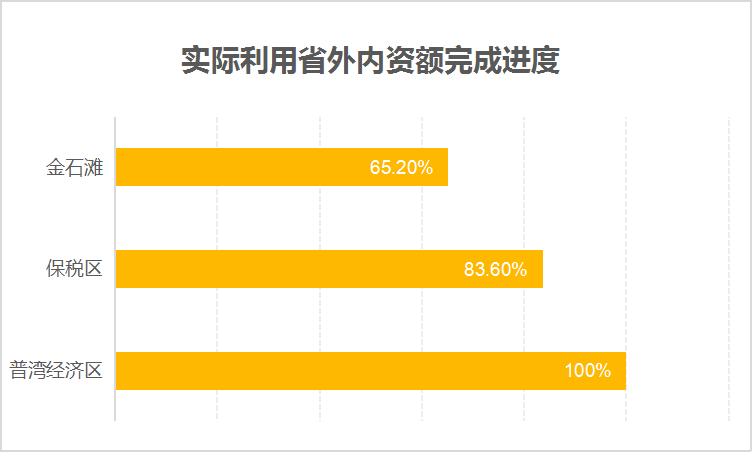 楂樿川閲忓彂灞曠湅瑗夸埂,楂樿川閲忓彂灞曠湅鏂版ˉ