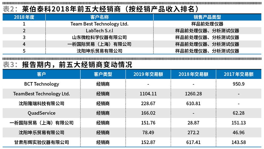 莱伯泰科宏观分析,莱伯泰科深度分析