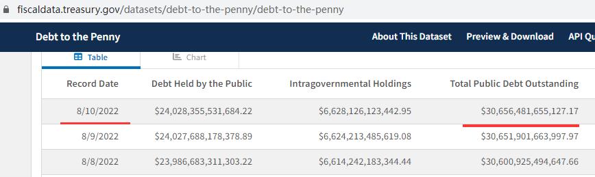美债美元美股,美债美股黄金