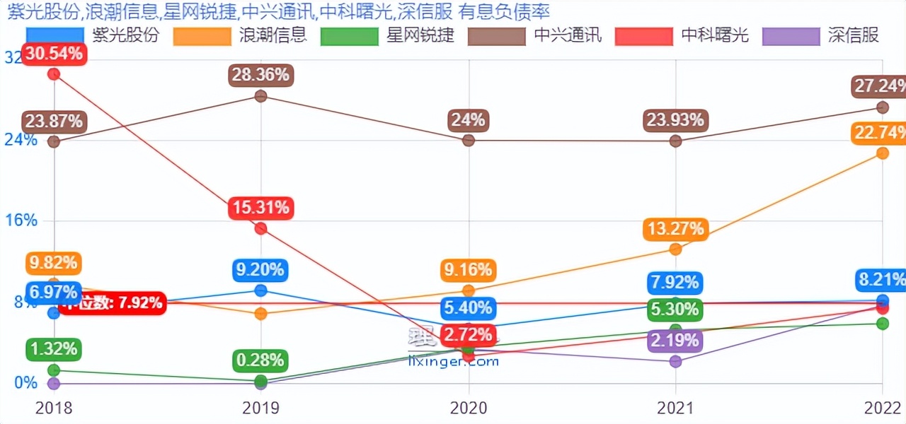 掘金系列之“紫光股份”