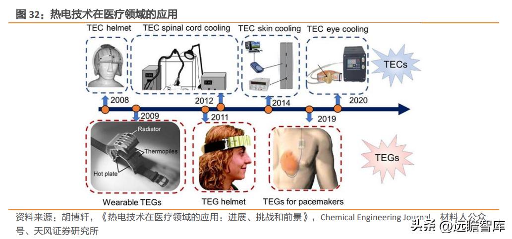 国产TEC小巨人，富信科技：高速率光模块散热需求刚性，成长强劲