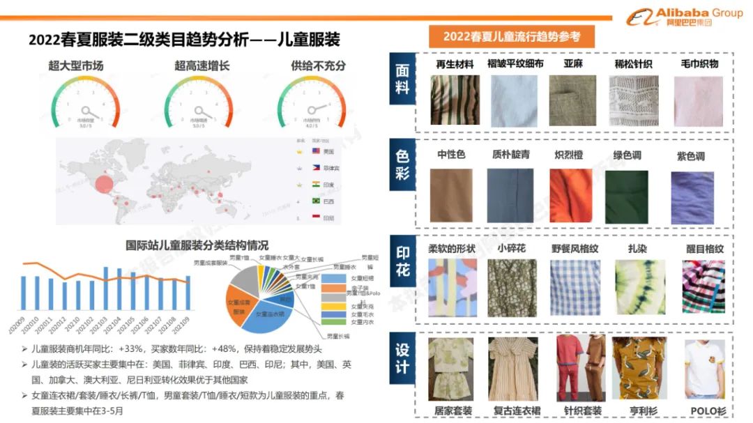 阿里巴巴国际站报告,阿里巴巴国际站店铺报告