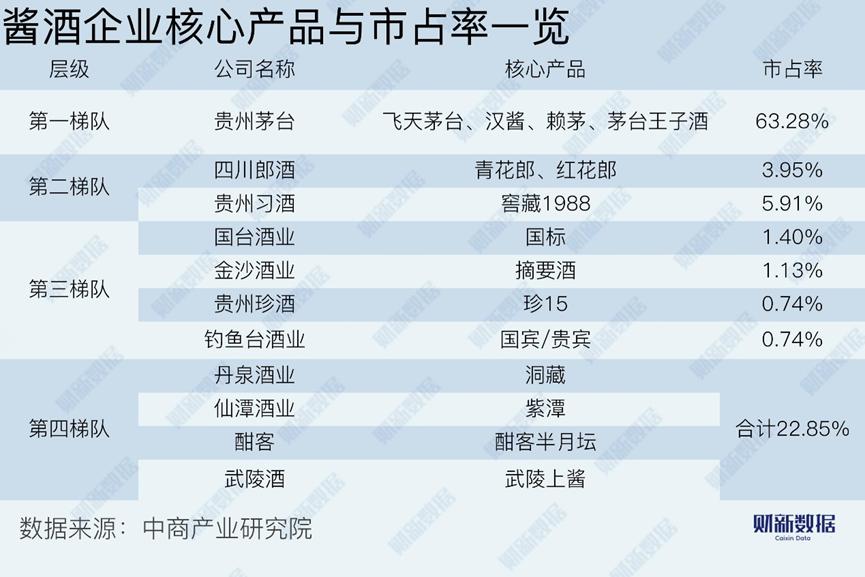 习酒还上市不,习酒上市会翻几倍