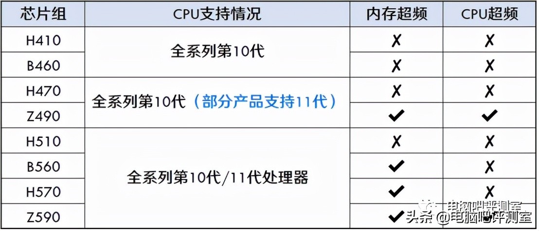 2023年9月装机推荐,2018年3月装机走向