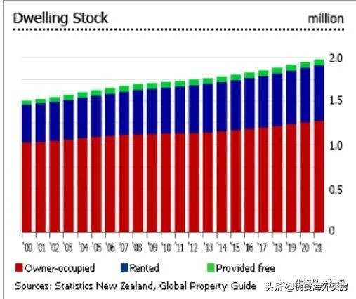 新西兰首都房价,新西兰怀卡托房价