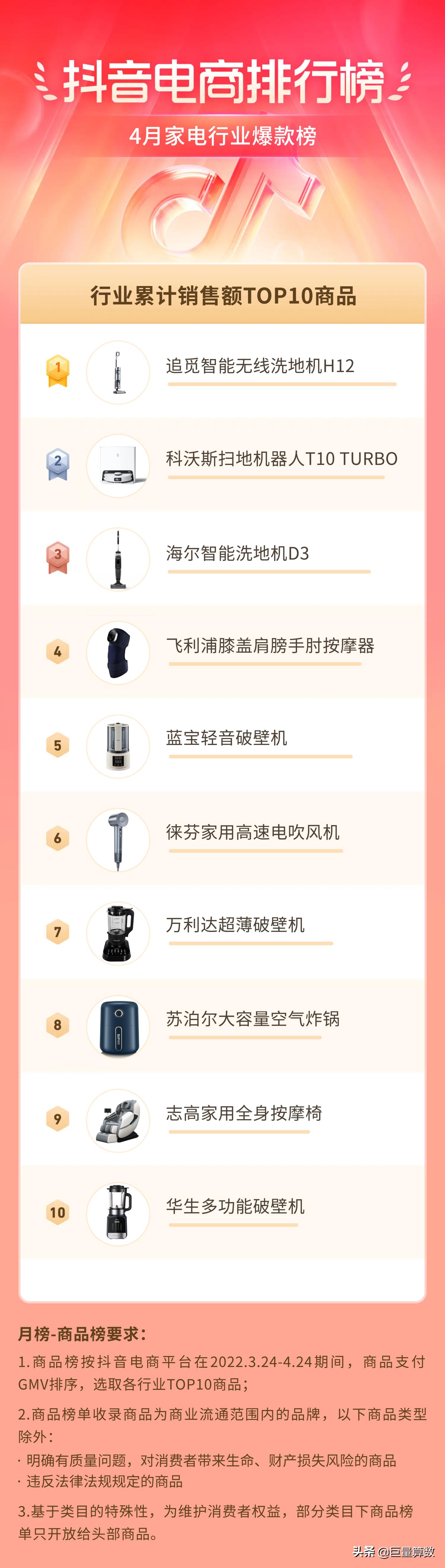 抖音电商排行榜前十名老板,抖音电商排行榜4月榜单