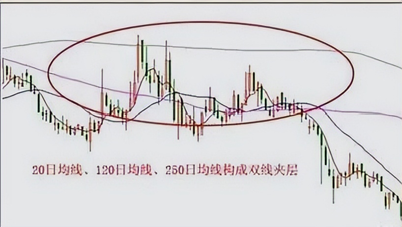 股市绝招之换手率技术,股市复利最简单的方法