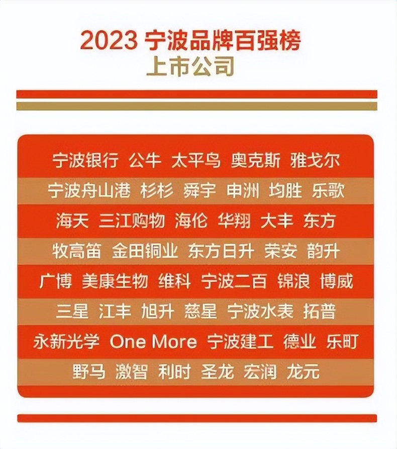 2020宁波百强区县,2022宁波百强企业排名