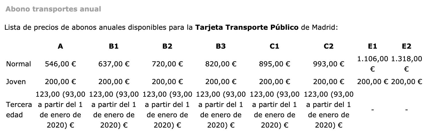 西班牙公交卡和地铁卡,西班牙交通卡办理流程