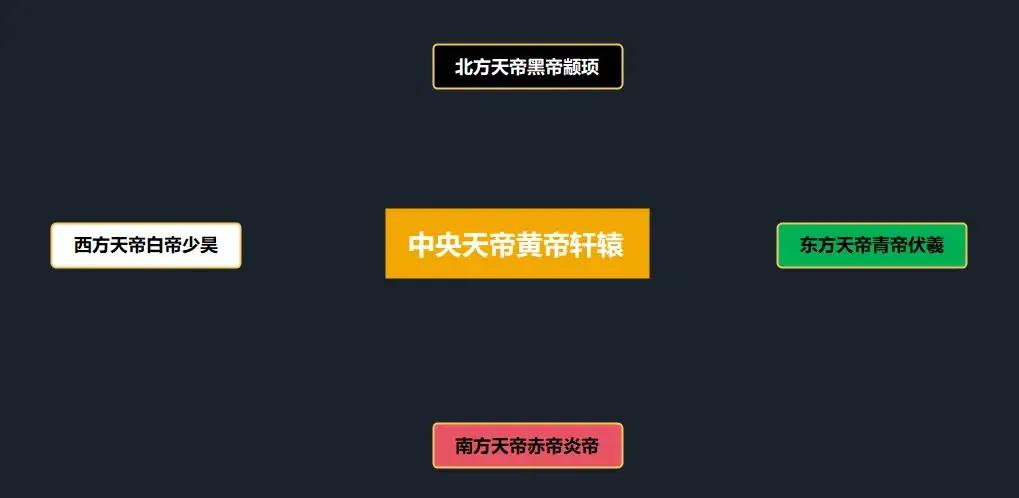 人死后灵魂到底去什么地方,人死了以后灵魂会通过哪些地方