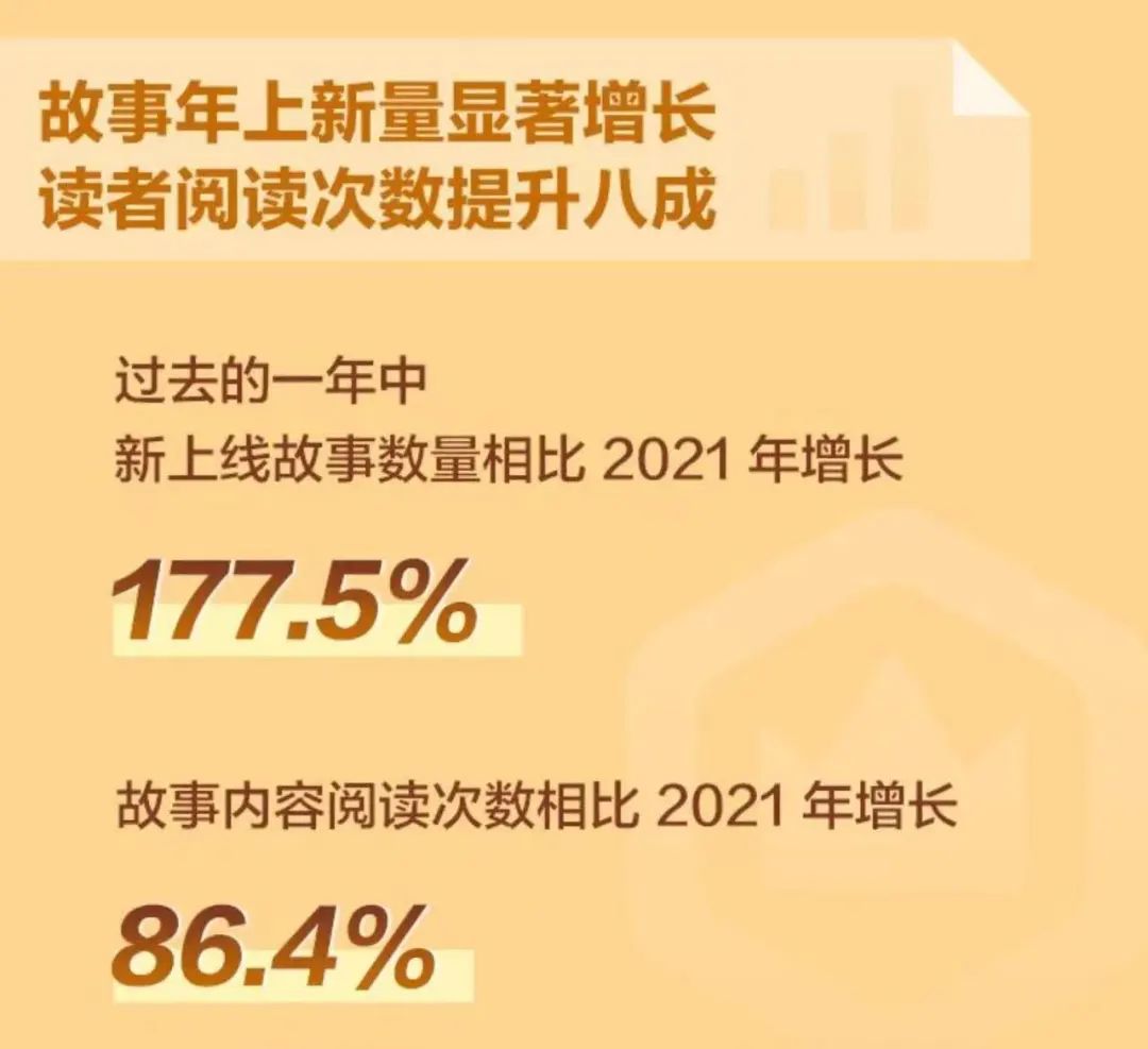 盐言故事来了，知乎要做网文界的短视频