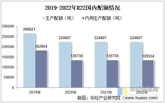 制冷剂行情走势,制冷剂的发展趋势是什么