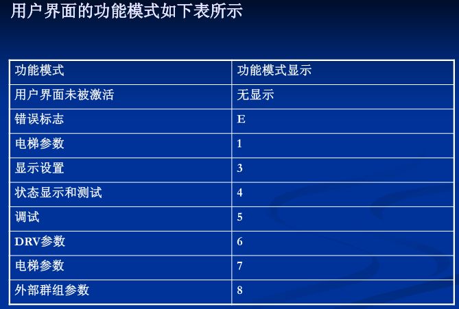 电梯人必学,巨人通力电梯速度怎么调