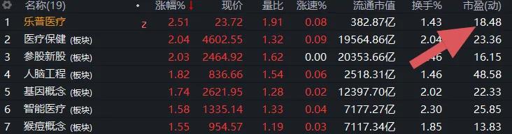 股市市盈率一般怎么给的,股市市盈率怎么运用