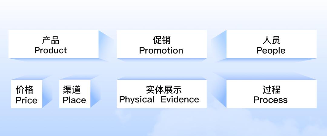 b2b营销策略八种营销方法,b2b数字营销线上营销如何开展