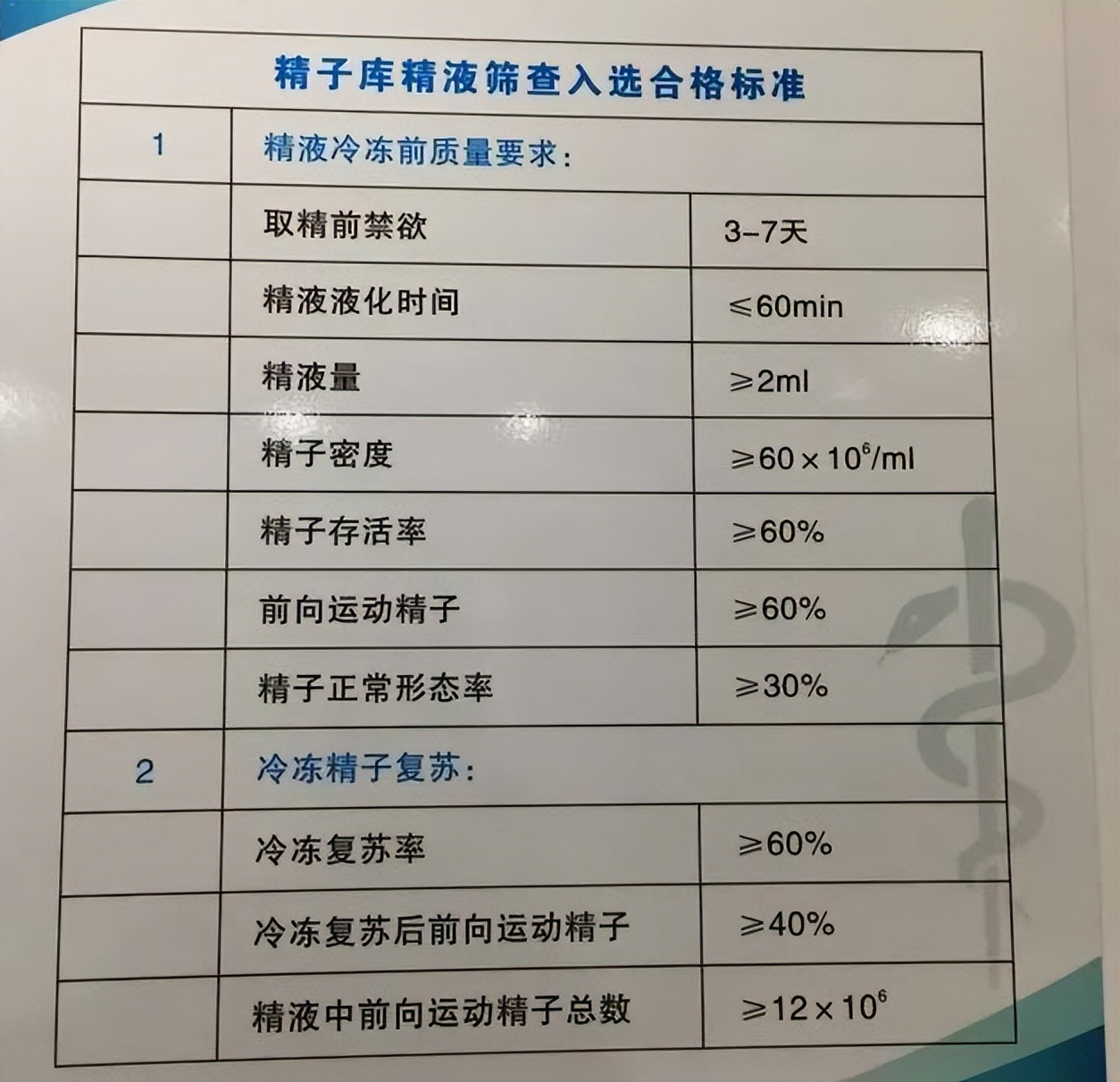 为什么呼吁大学生捐精,为何多地呼吁大学生捐精