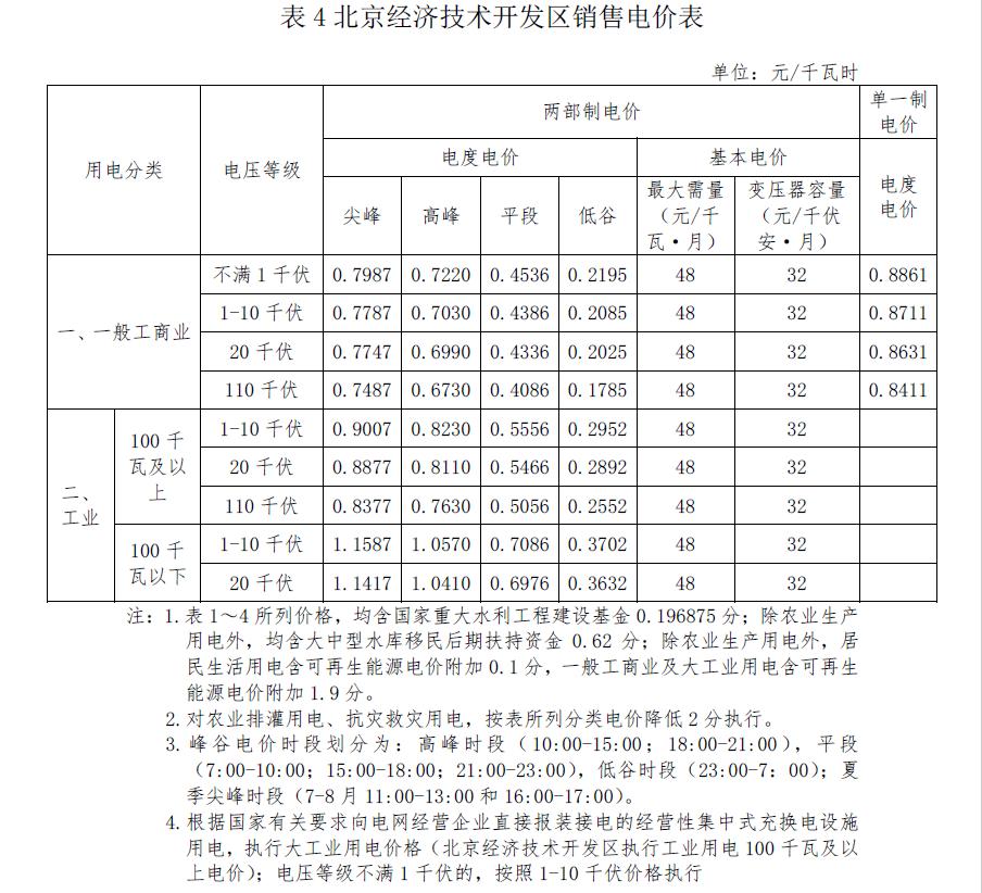 代购电价可以低于市场价吗,代购电价平均多少钱1度