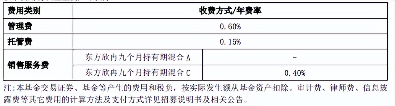 持有混合型基金,持有东方雨虹的基金