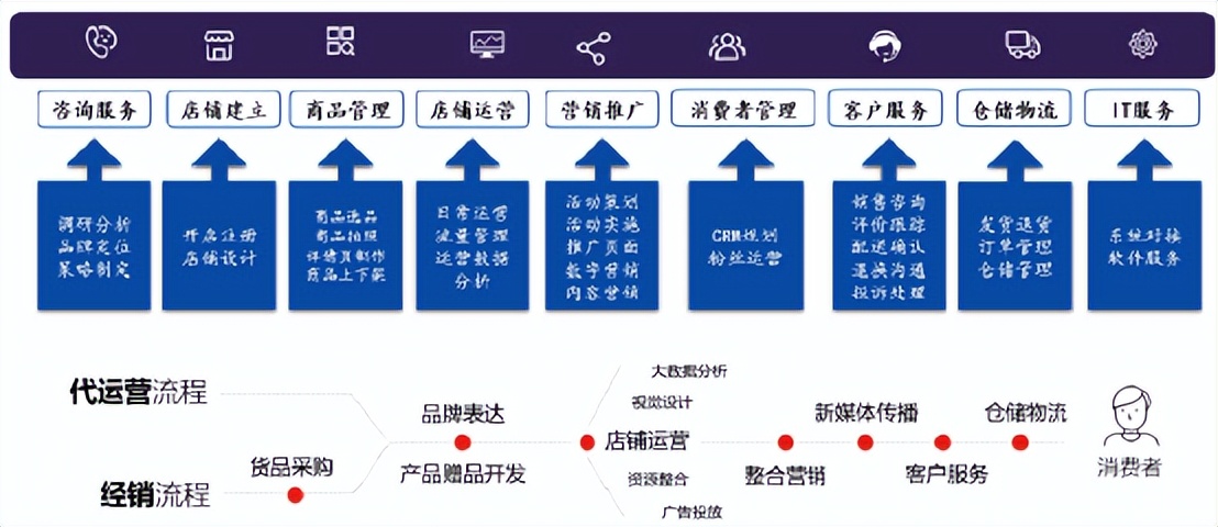 正规天猫整店代运营,医疗器械天猫代运营
