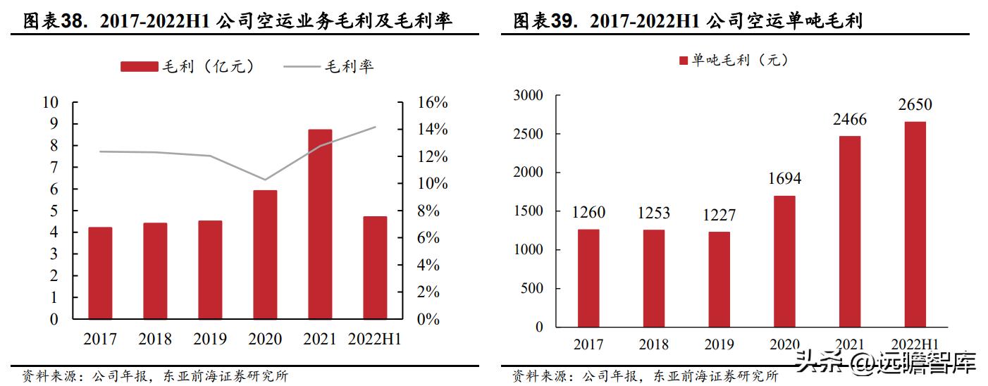 国际物流行业迎来新的发展机遇,电商国际物流货代行业前景