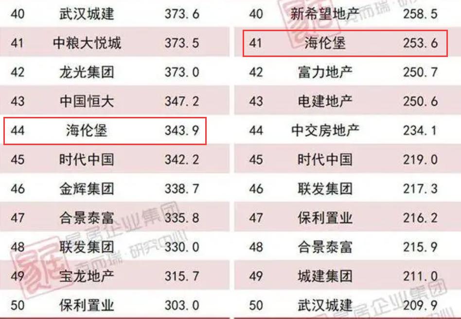 海伦堡地产现状分析,海伦堡2021会违约吗