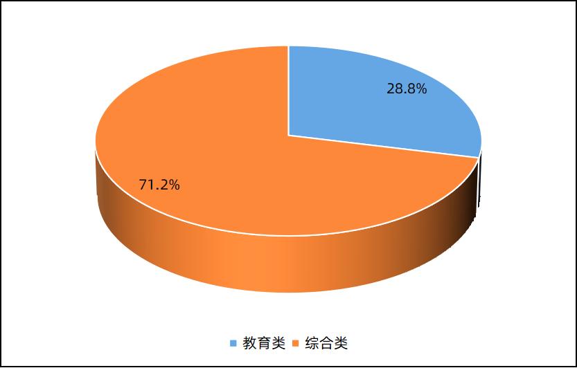2018年保定报考事业单位条件,保定事业单位招聘岗位表