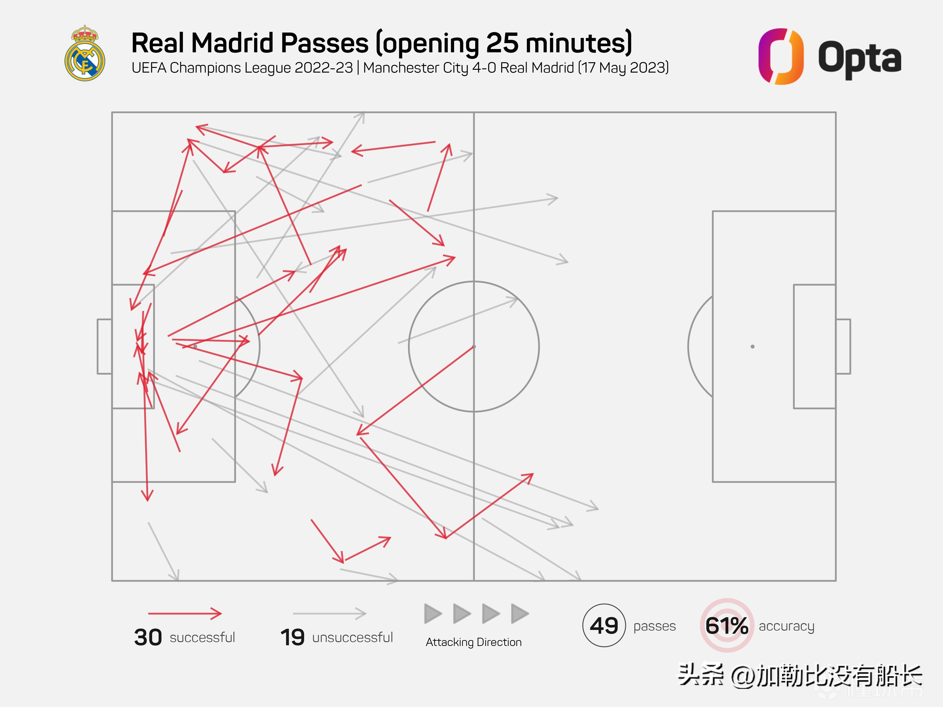 2022皇马翻盘曼城瓜迪奥拉,皇马逆转曼城慌乱的瓜迪奥拉