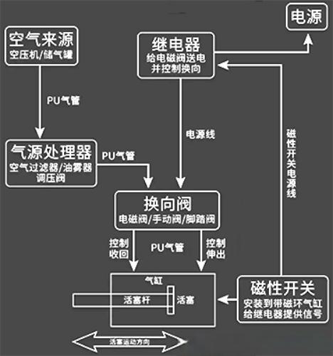 睢宁多功能电磁阀种类应用范围,电磁阀的种类及工作原理ppt