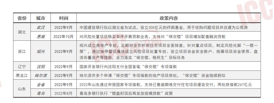 烂尾楼列入包交楼计划意味着什么,未来烂尾楼国家怎么处理