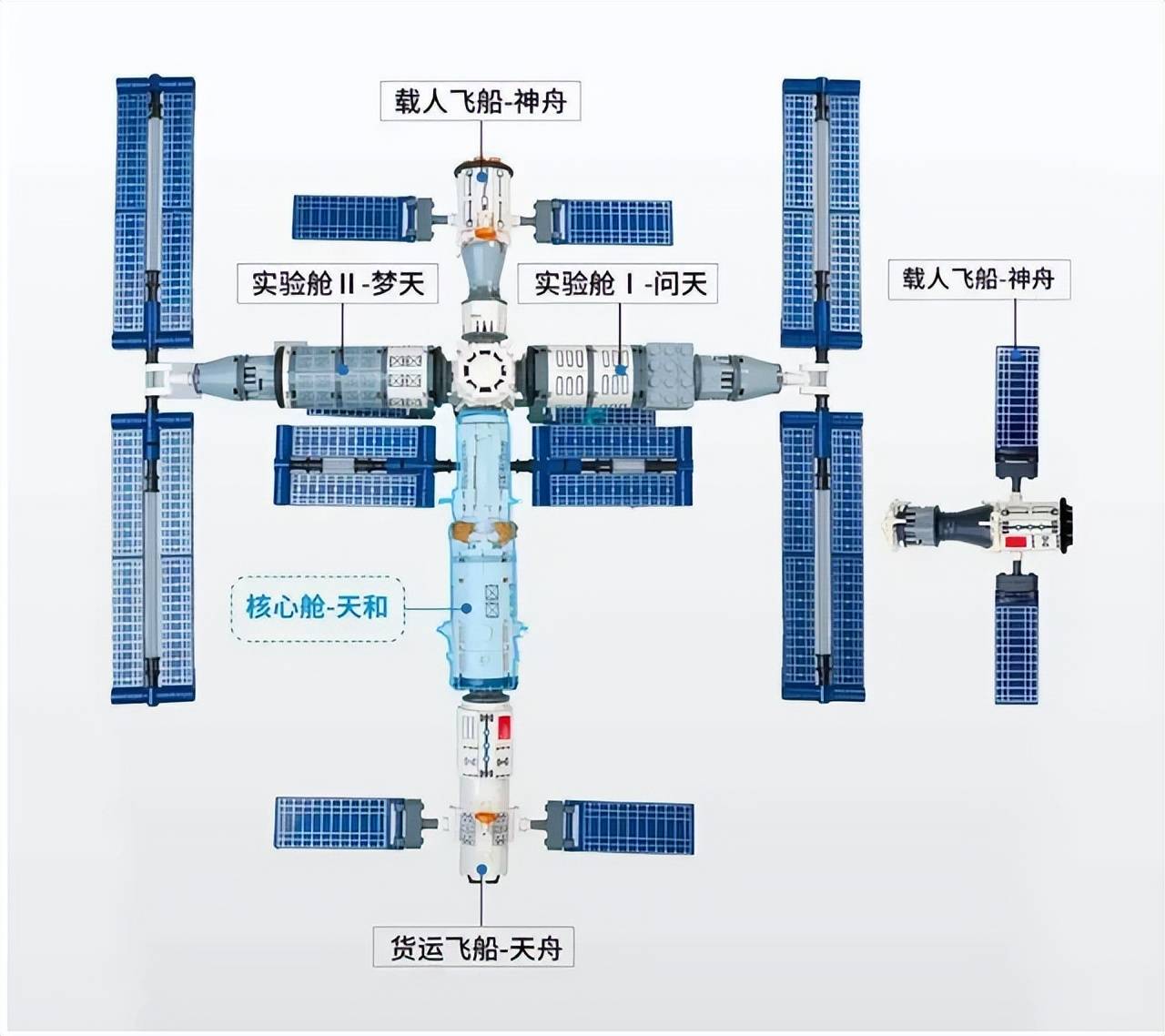 ​印度、日本等17国加入中国空间站！商业征集，ESPI：是在复制NASA