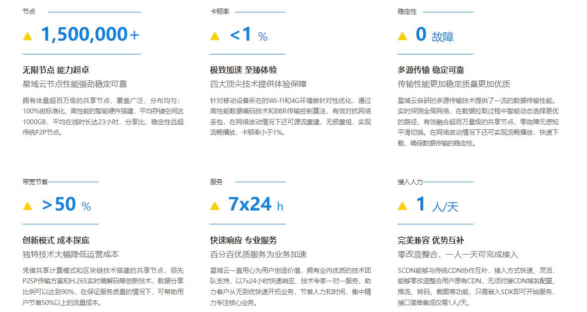 深度详解视频直播cdn技术,cdn网络卡顿怎么解决