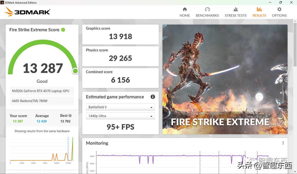 雷蛇灵刃14锐龙版深度测评,雷蛇灵刃14锐龙独显评测