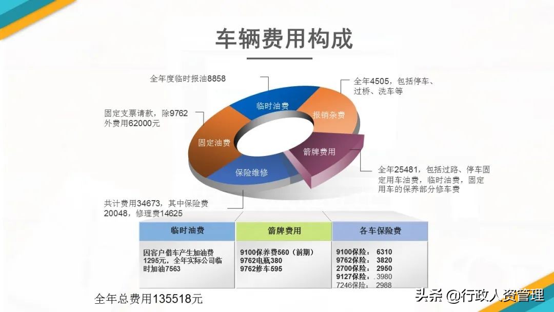 行政人员年终总结发展规划,行政年终总结法则