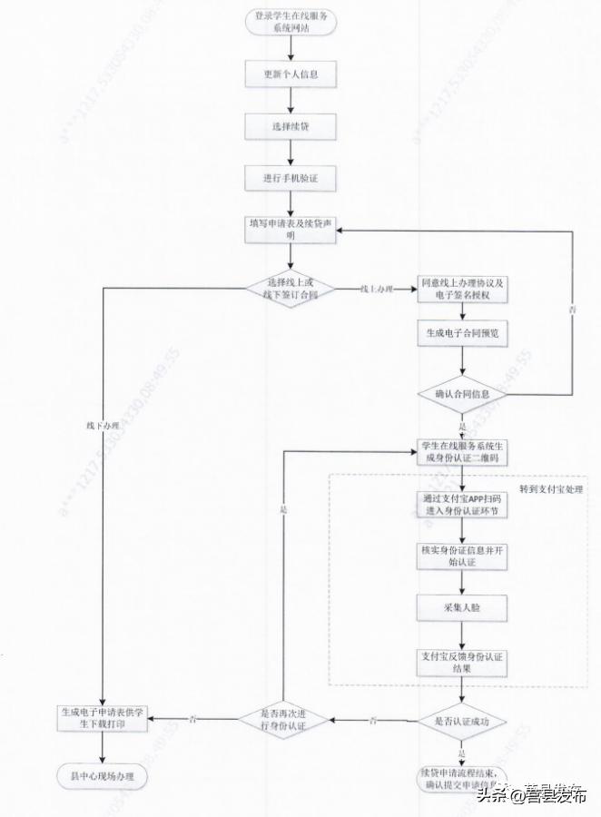 信用贷款优惠政策,信用贷款公告