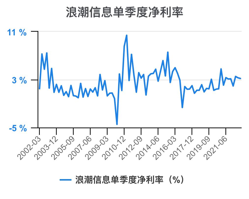 5分钟看懂浪潮股票,浪潮信息财务状况分析
