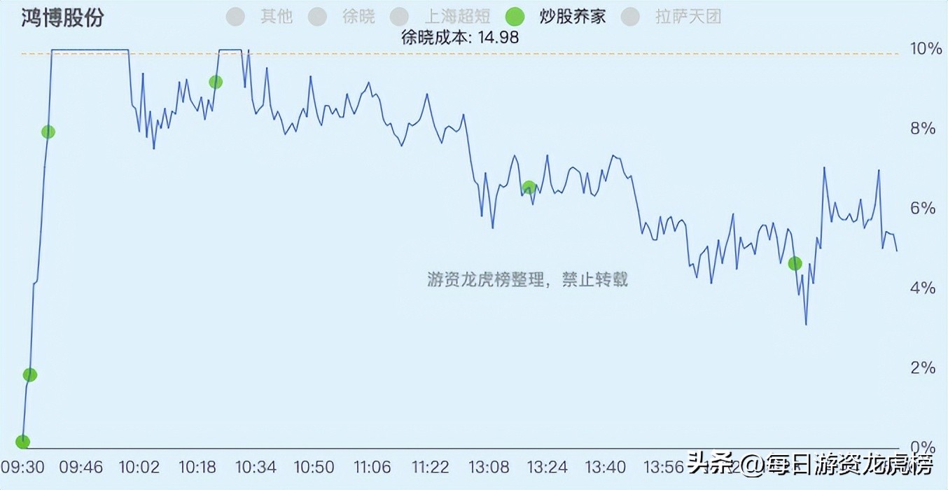 2023-02-21周二游资交易明细