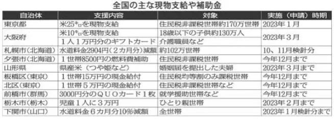 疫情下银行免息券,疫情期间日本政府发钱吗