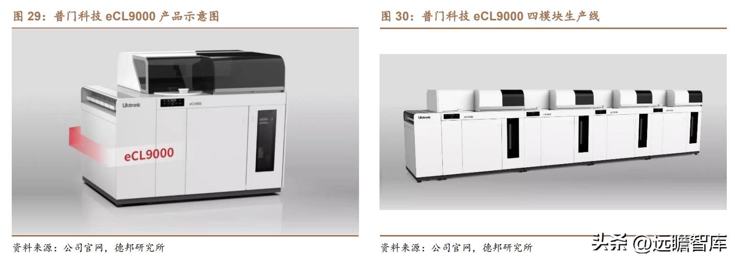 积极布局光电医美,普门科技:治疗康复、IVD双翼齐飞,未来可期