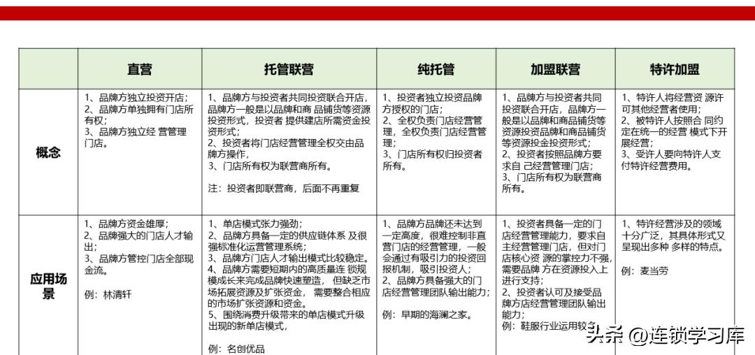 鲜果一号加盟连锁火爆招商中,招商加盟的商业模式