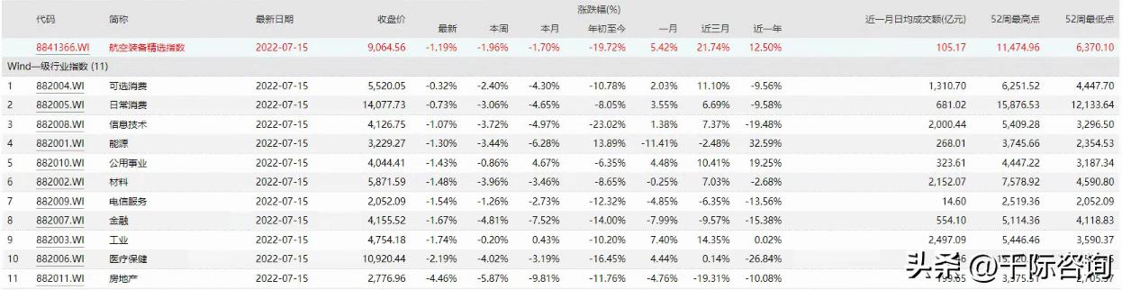 2022年航空装备行业研究报告
