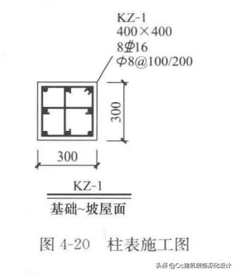 装修图纸会审,项目图纸会审