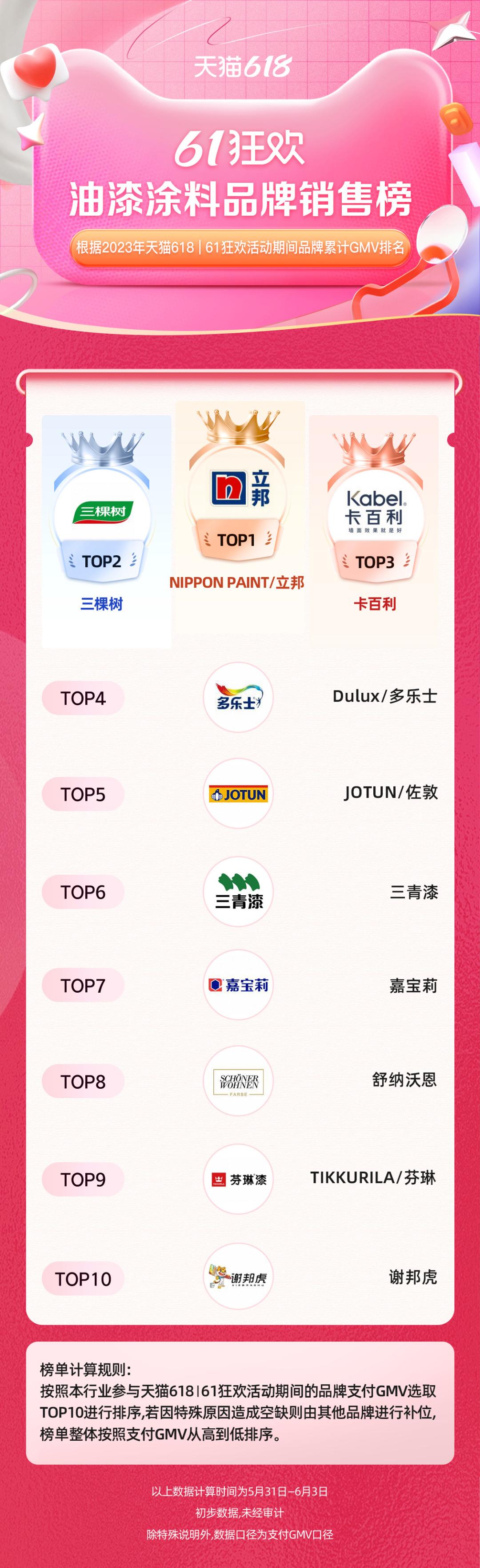 卡百利艺术漆翻车现场,卡百利油漆