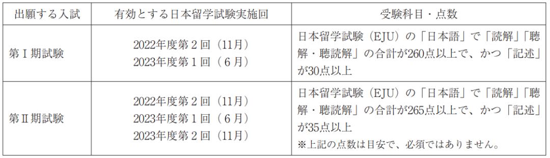 日本关西学院大学怎么样,日本大学出愿最终学历