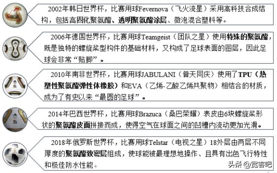 聚氨酯材料未来的发展趋势,高分子材料有哪些研究方向