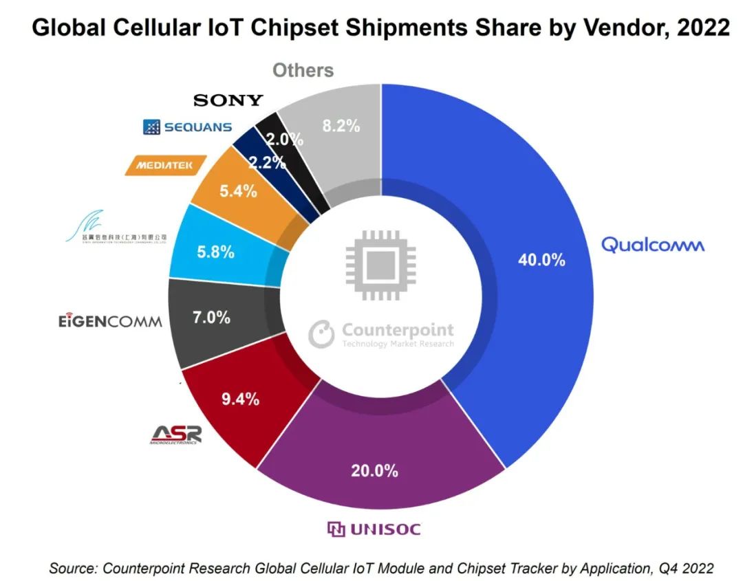 最好的4g基带芯片,4g手机基带芯片