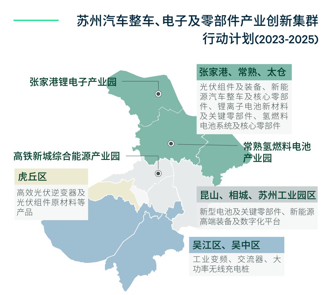 长三角新能源汽车产业链联盟,长三角地区新能源汽车行业格局