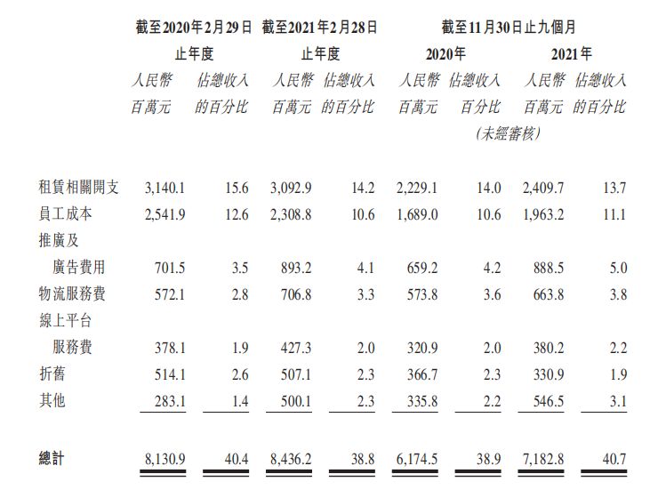 携20品牌9153家直营店，高瓴改造百丽时尚再次冲击IPO胜算几何？